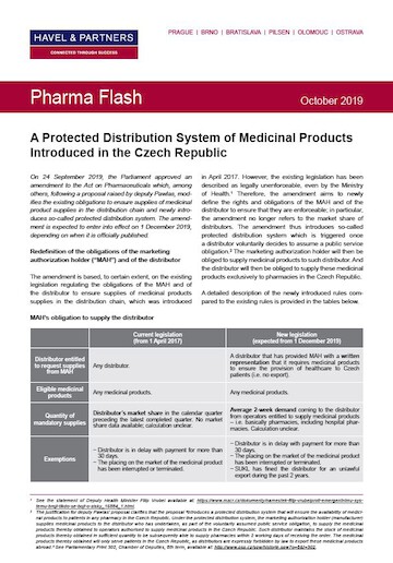 A Protected Distribution System of Medicinal Products Introduced in the Czech Republic