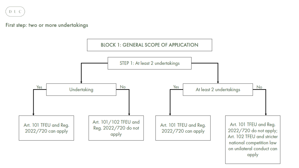 VBER Road map - Figure 1