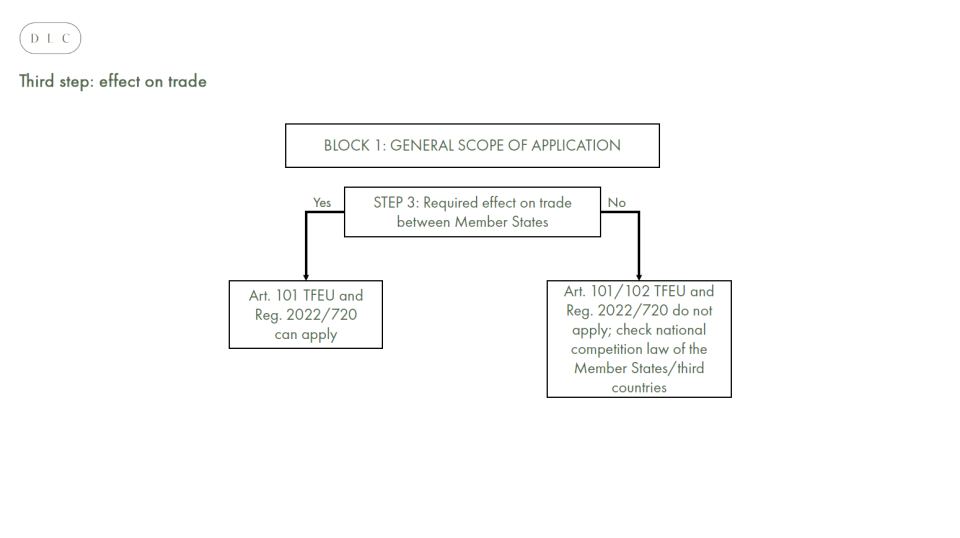 VBER Road map - Figure 3