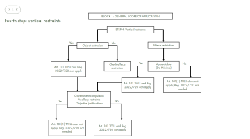 VBER Road map - Figure 4