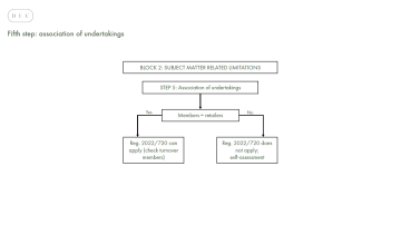 VBER Road map - Figure 5