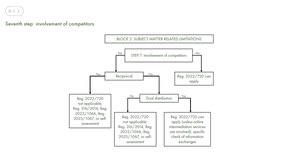 VBER Road map - Figure 7