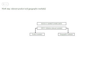 VBER Road map - Figure 9