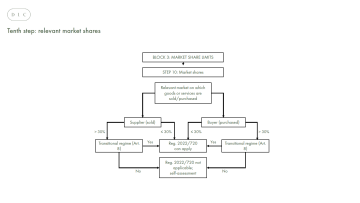 VBER Road map - Figure 10