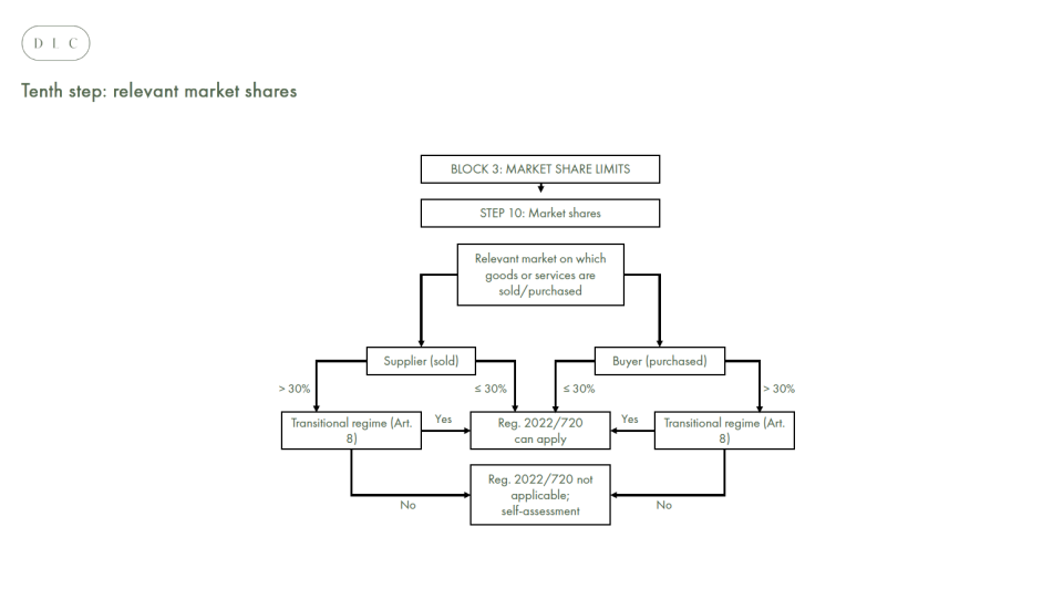 VBER Road map - Figure 10