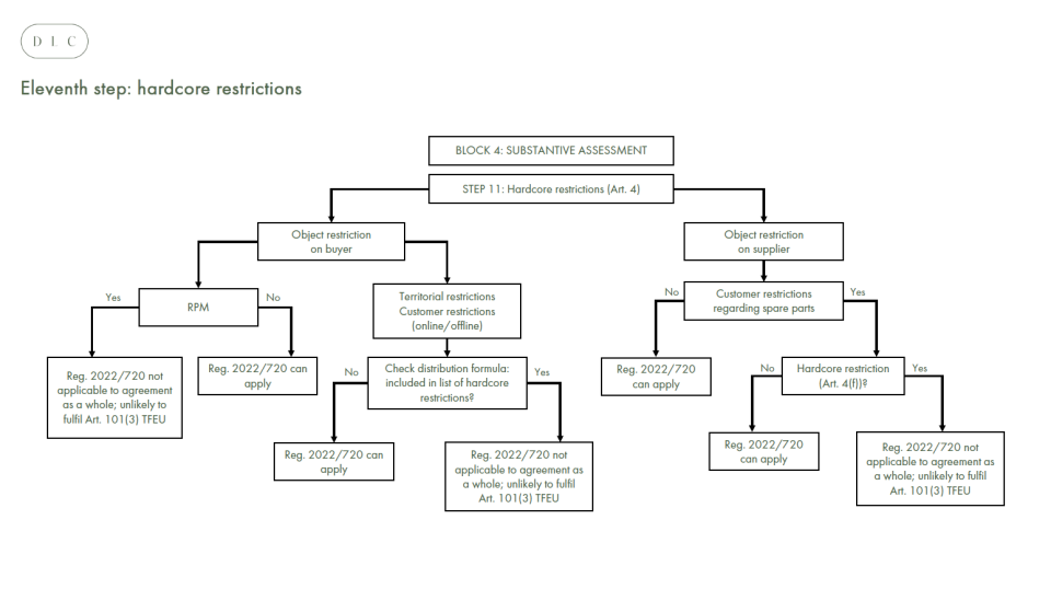 VBER Road map - Figure 11