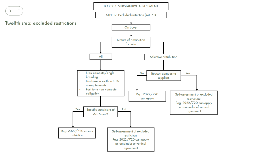 VBER Road map - Figure 12