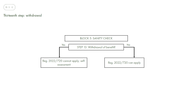 VBER Road map - Figure 13