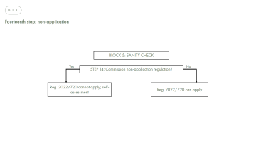 VBER Road map - Figure 14
