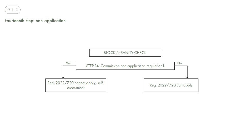 VBER Road map - Figure 14